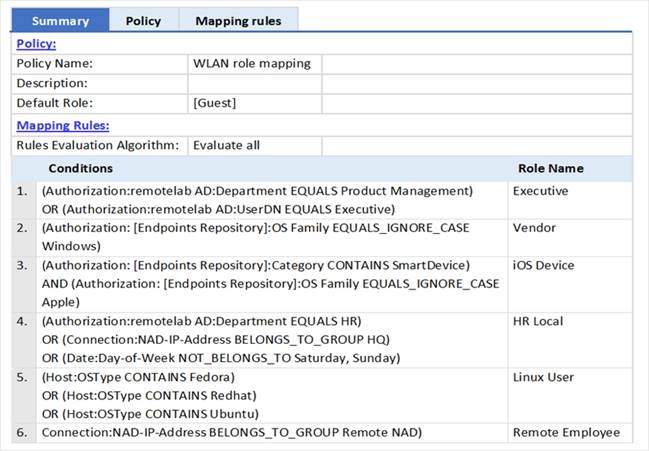 HPE6-A78日本語練習問題